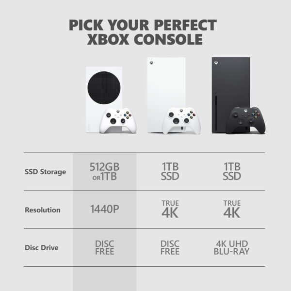 Xbox Series S 512GB SSD Console - Image 8