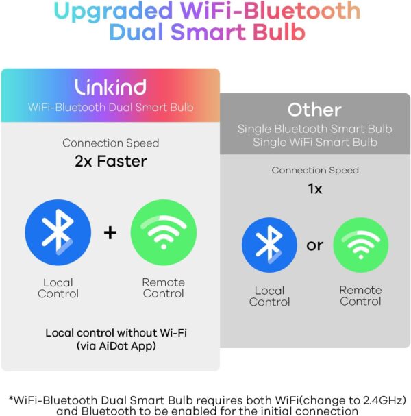 Linkind Bombillas inteligentes, bombilla inteligente que funciona con Alexa y Google Home - Image 4